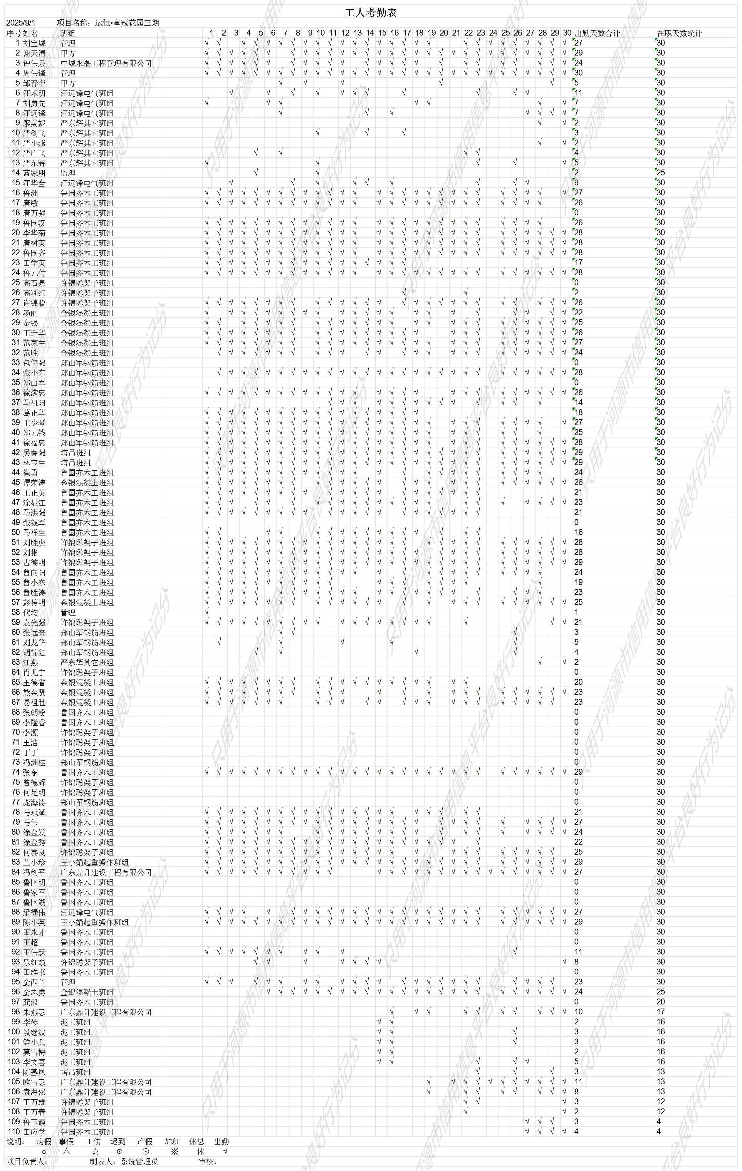 运恒?皇冠花园三期2025年9月考勤表
